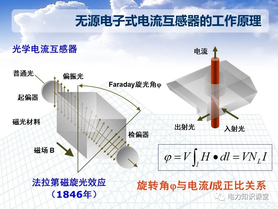 智能电网