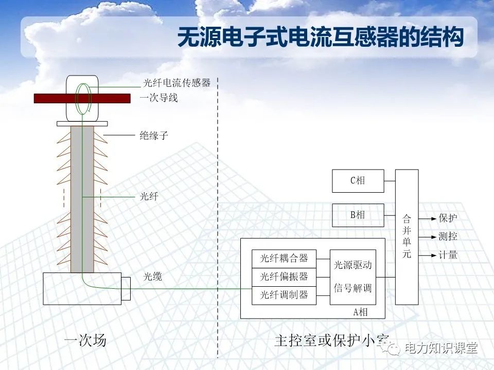 智能变电站