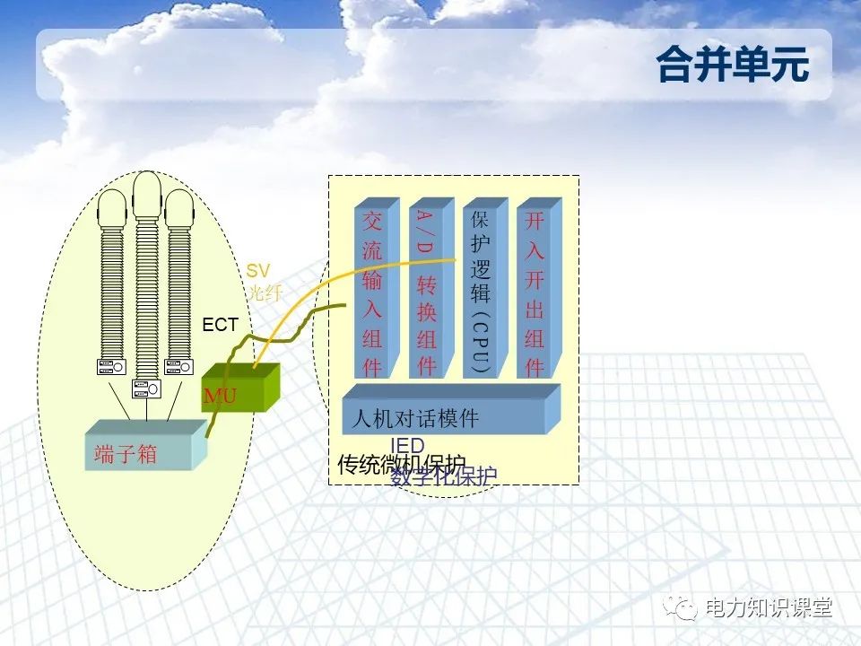 智能变电站