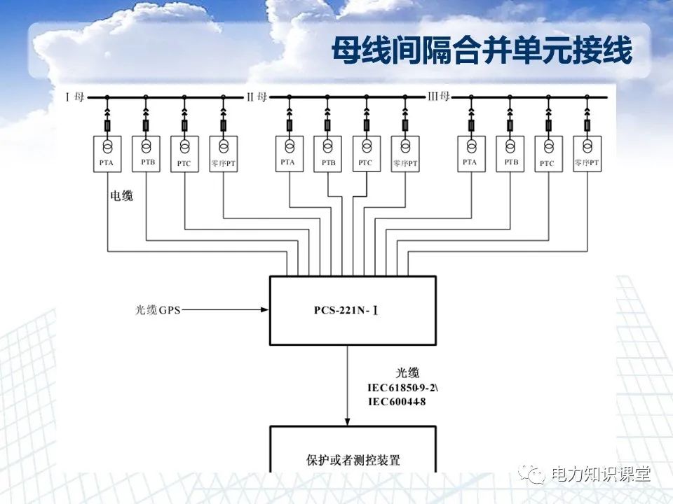 智能变电站