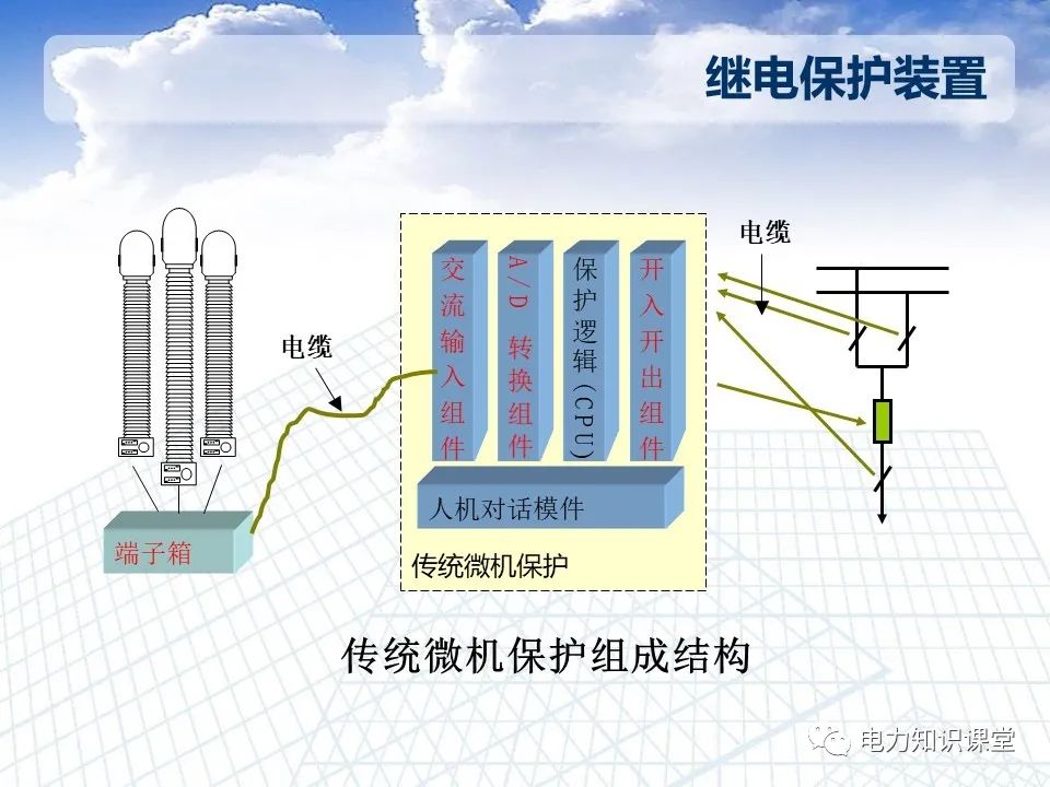 智能电网