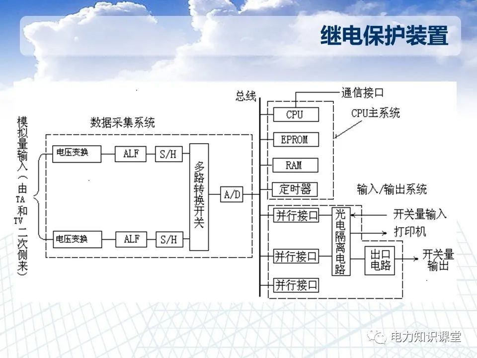 智能电网