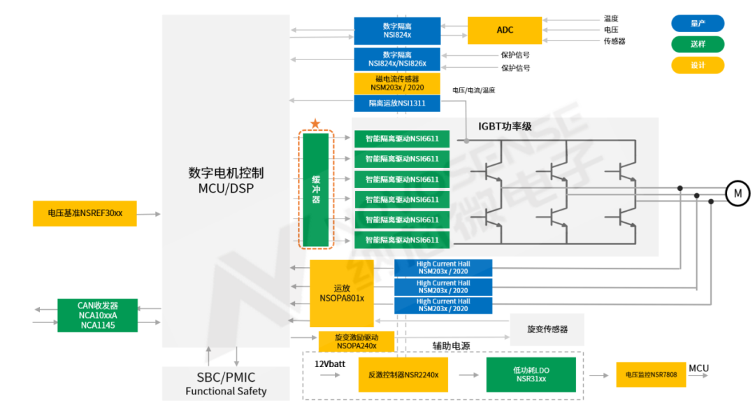 收发器