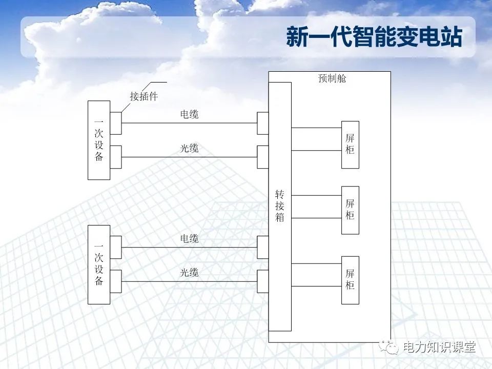 智能变电站