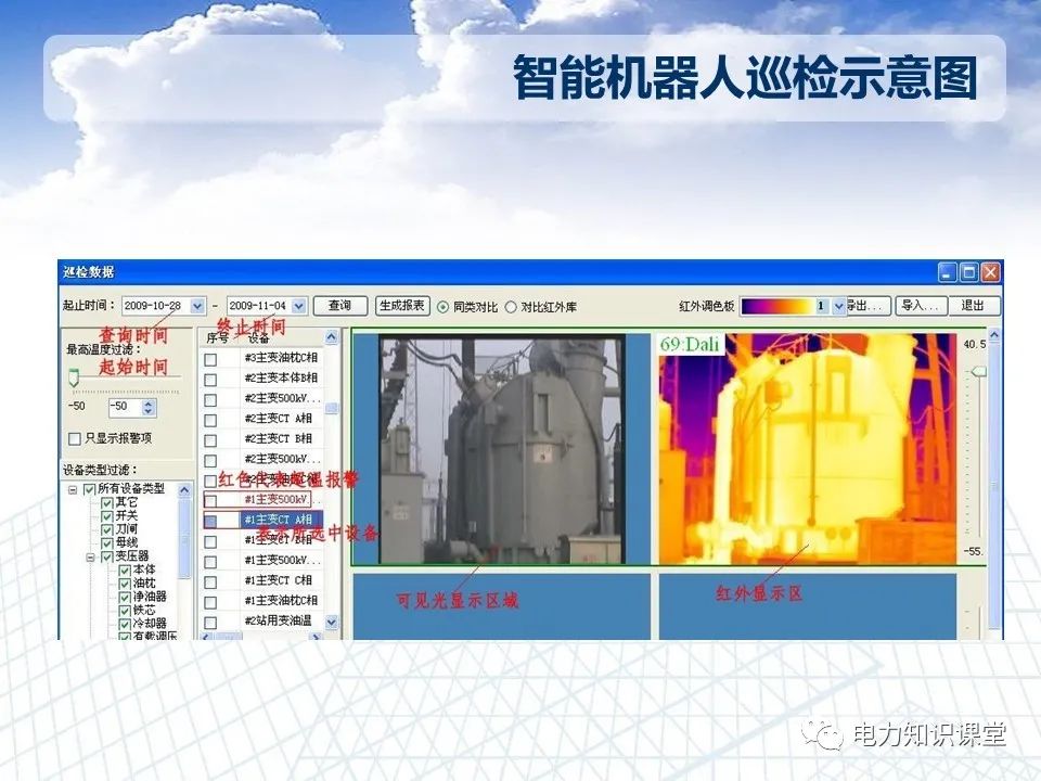 智能变电站