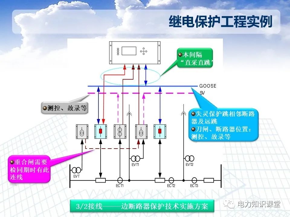 智能变电站