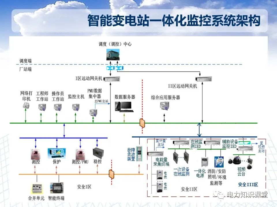 智能电网