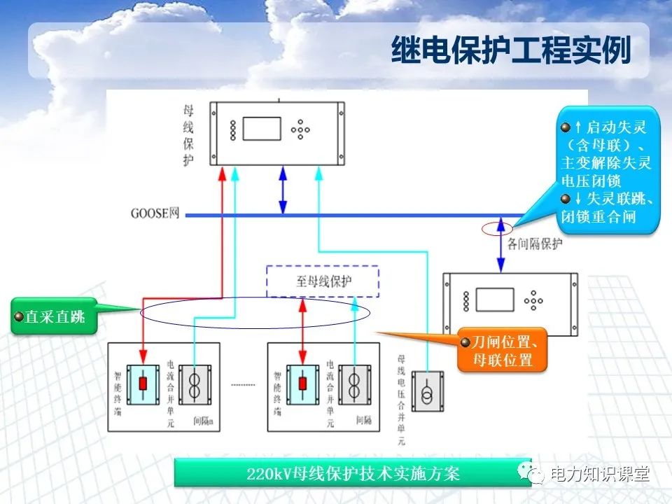 智能电网