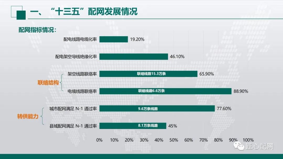 智能配电网