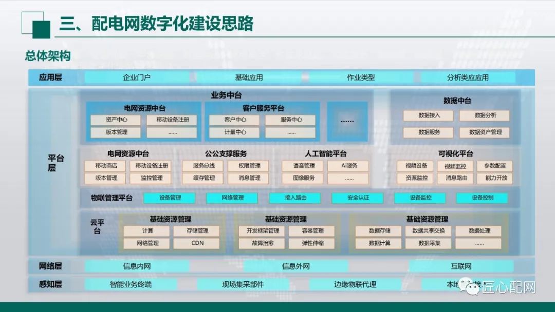 智能配电网