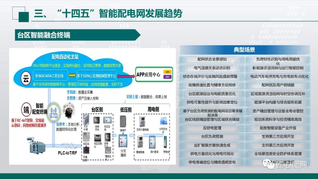 智能配电网