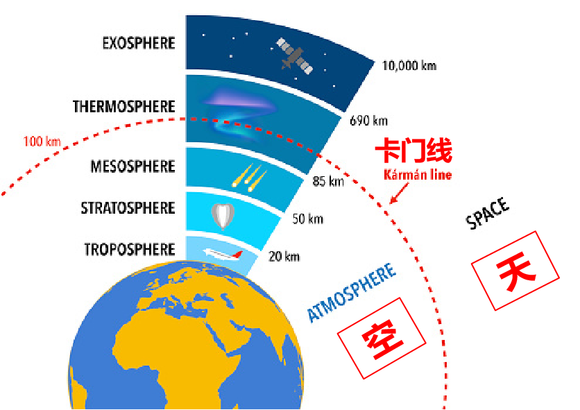 卫星系统