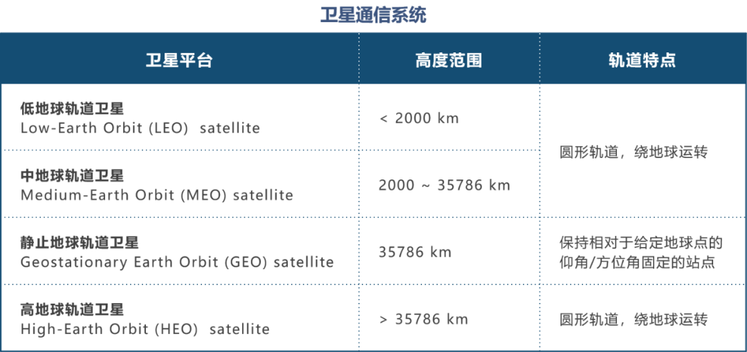 卫星系统