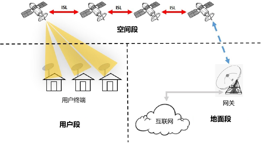 卫星系统