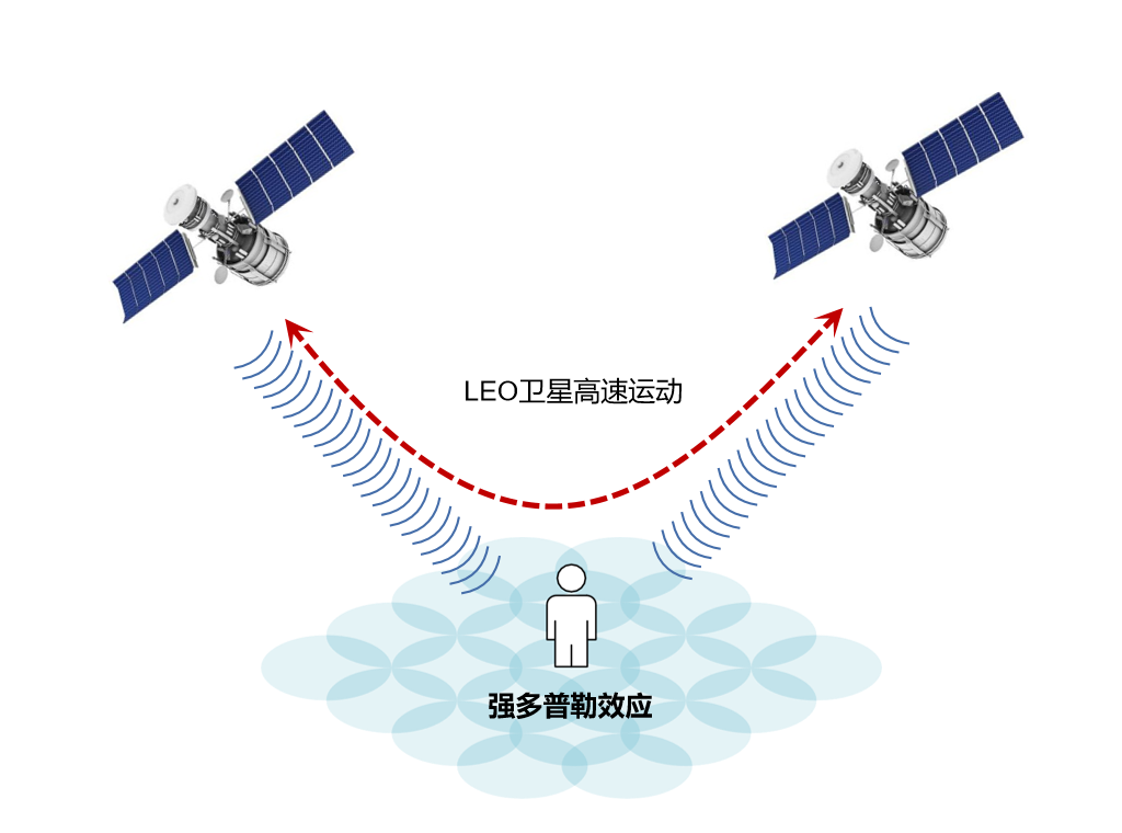 卫星系统