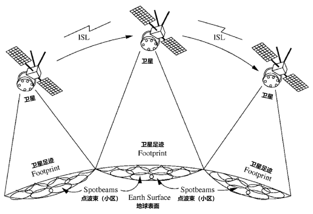 卫星系统