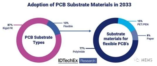 pcb