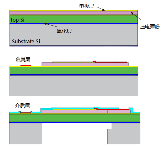 超声波传感器