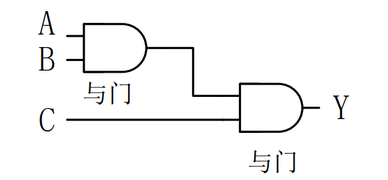 FPGA