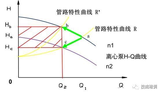 电源