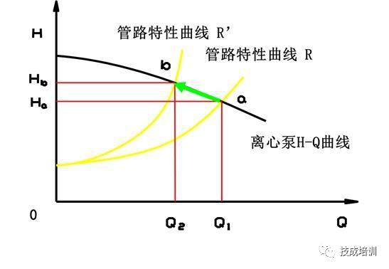 电源