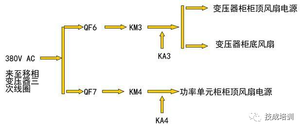 电源