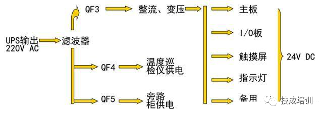 电源