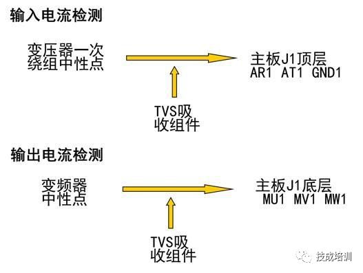 电源