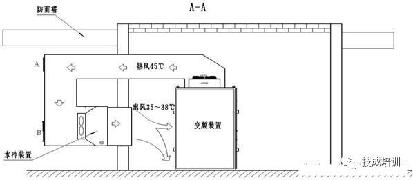 电源