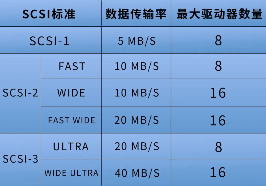 硬盘接口