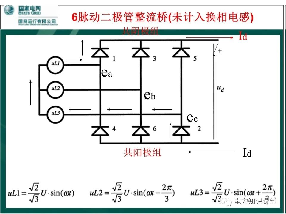 谐波