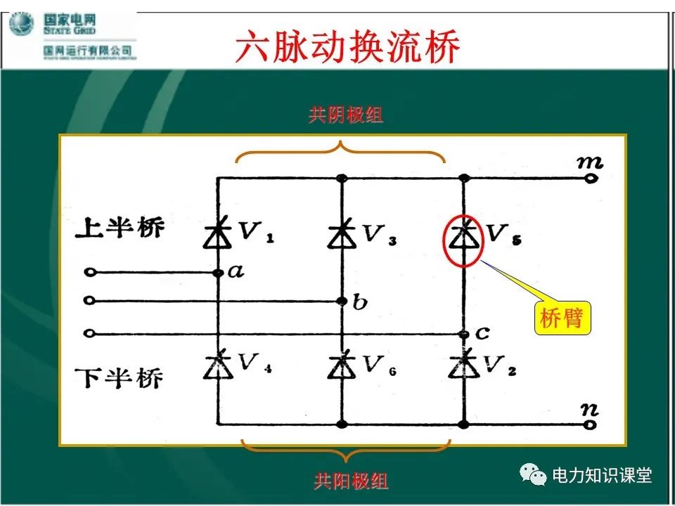 谐波