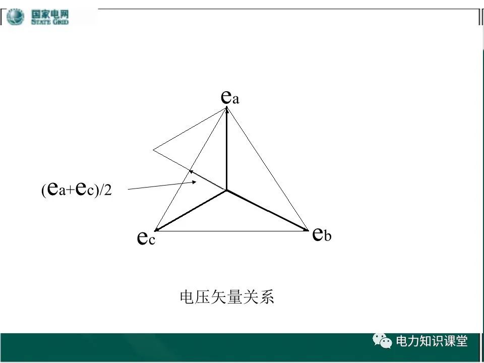 谐波