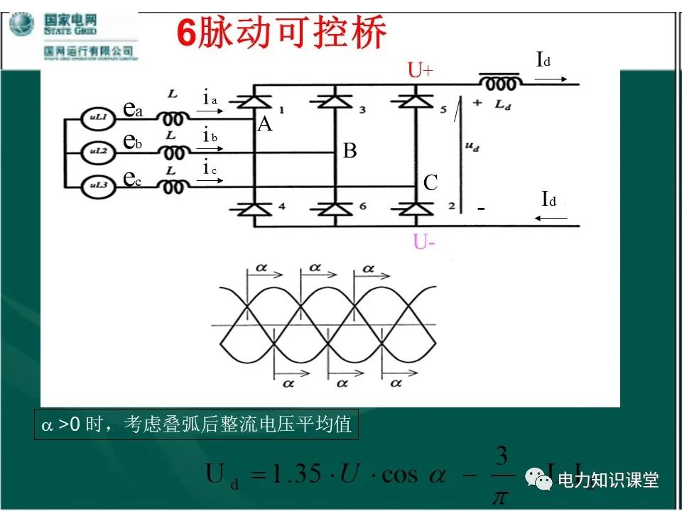 谐波