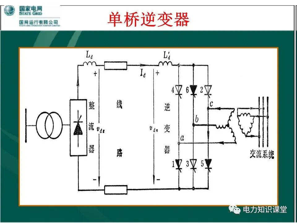 谐波