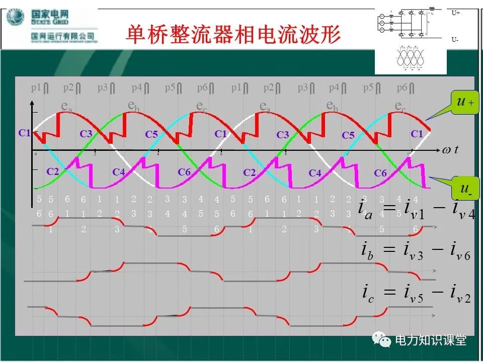 谐波