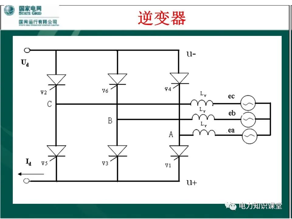 谐波