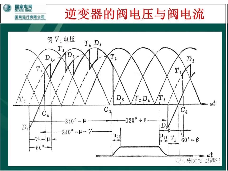 谐波