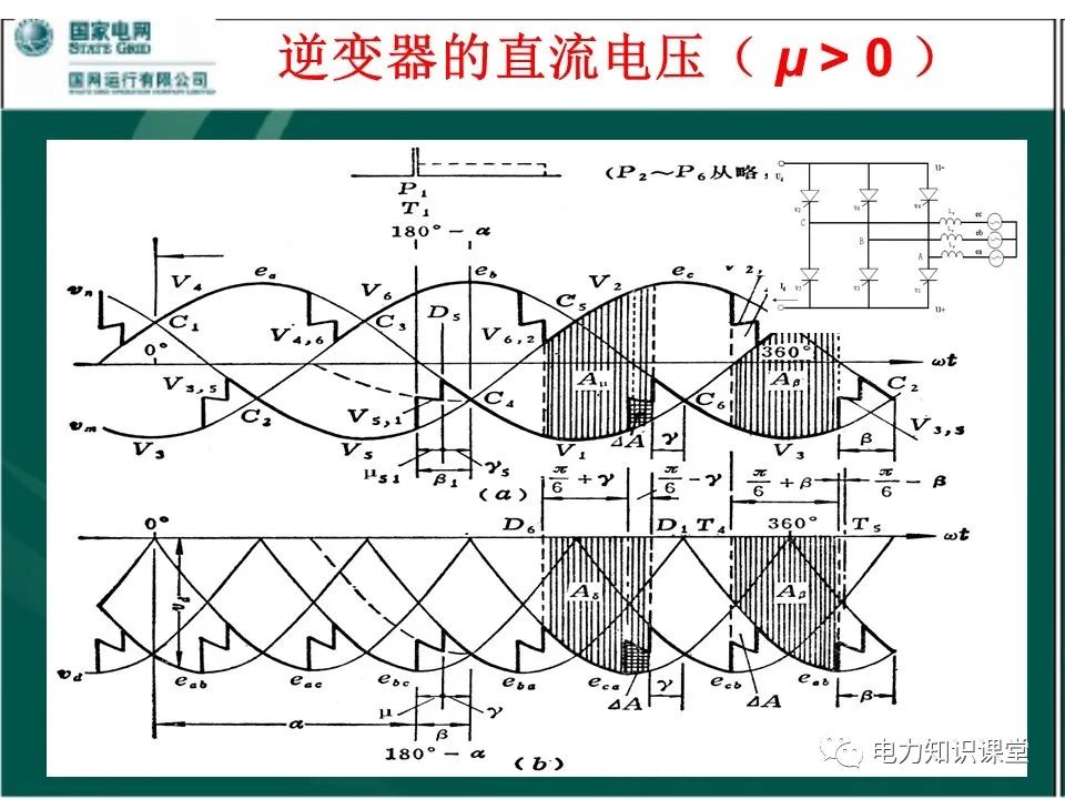 谐波