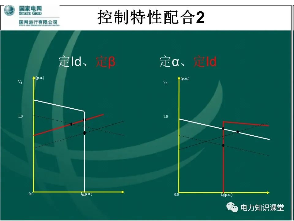 谐波