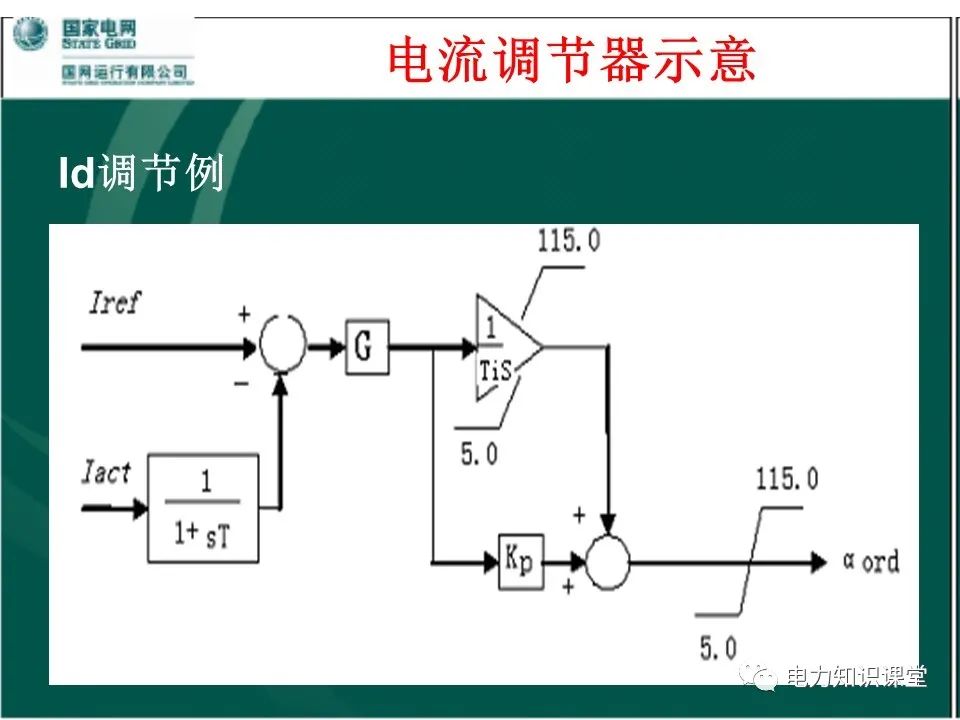 谐波