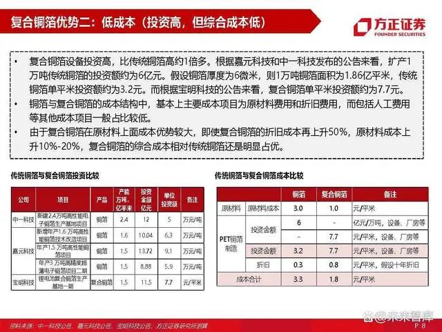 负极材料