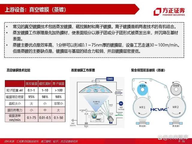 负极材料