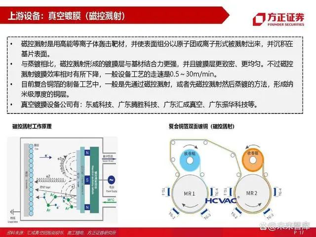 负极材料