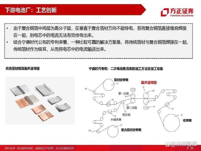 负极材料