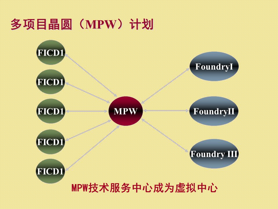 集成电路