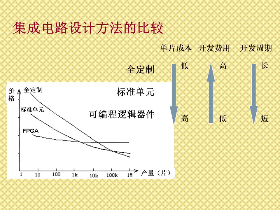 集成电路