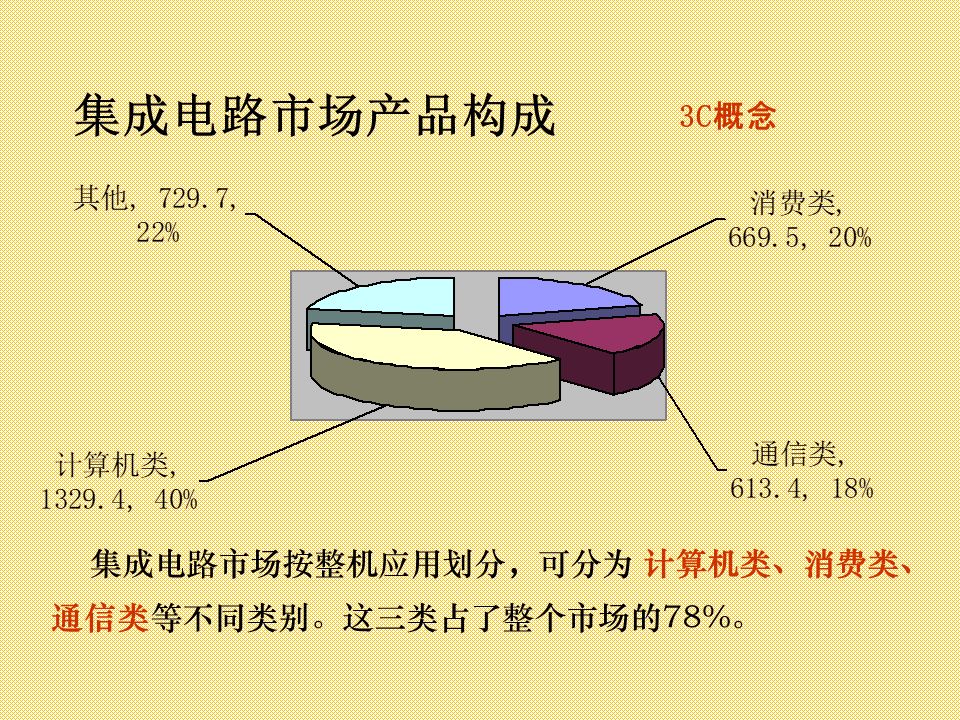 集成电路