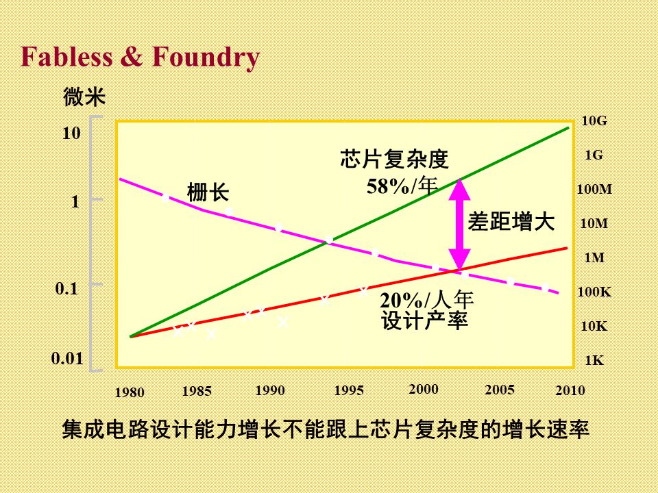 集成电路