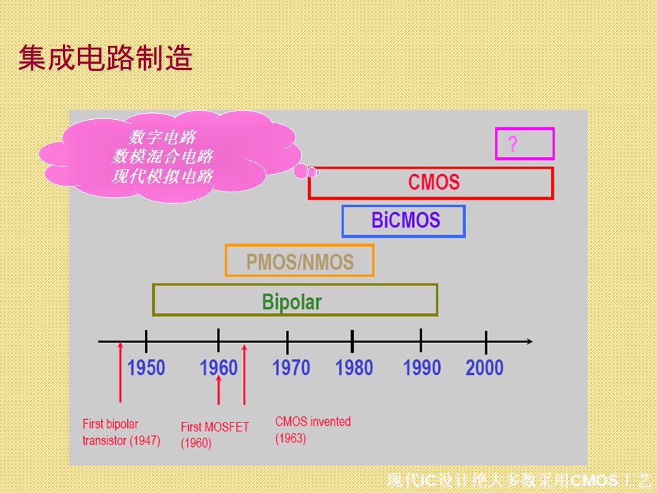 集成电路